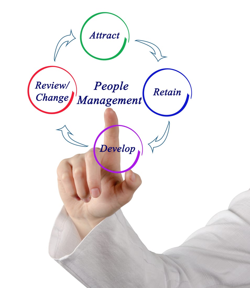 People management infographic